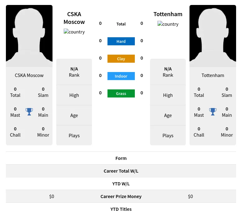Moscow Tottenham H2h Summary Stats 19th April 2024