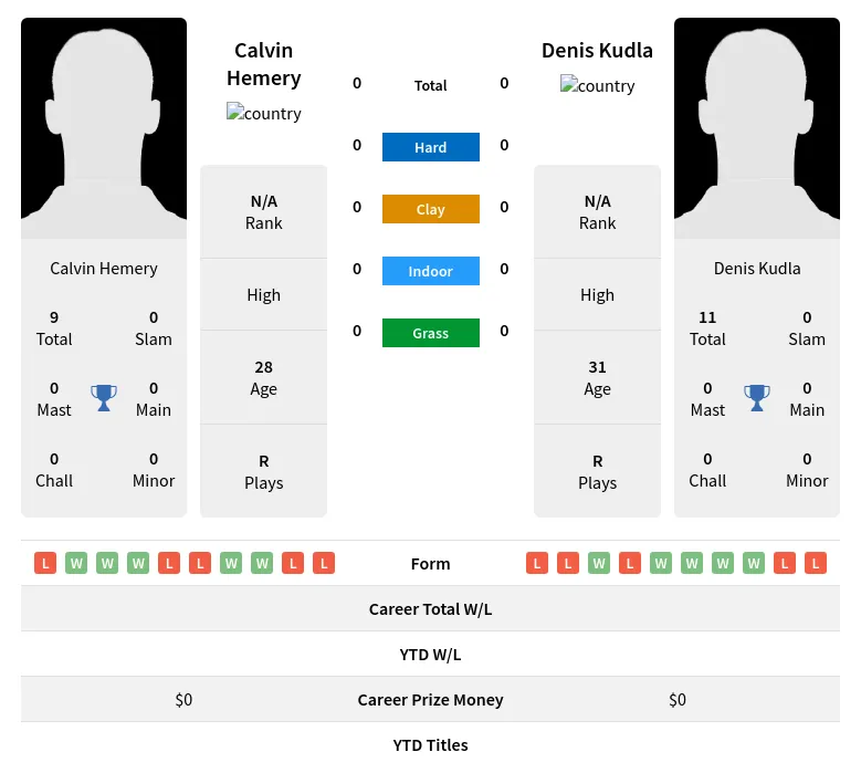  Kudla H2h Summary Stats 19th April 2024