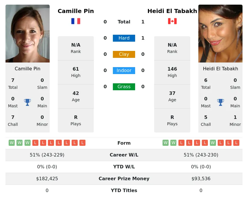Tabakh Pin H2h Summary Stats 30th June 2024