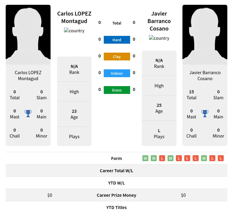 Montagud Cosano H2h Summary Stats 24th April 2024