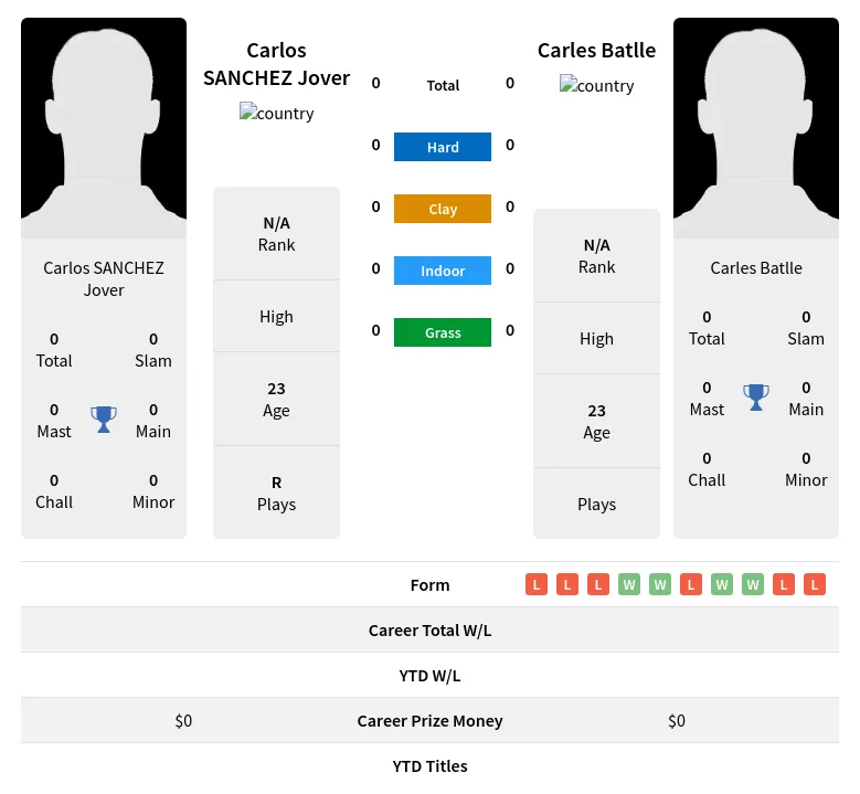 Jover Batlle H2h Summary Stats 29th March 2024