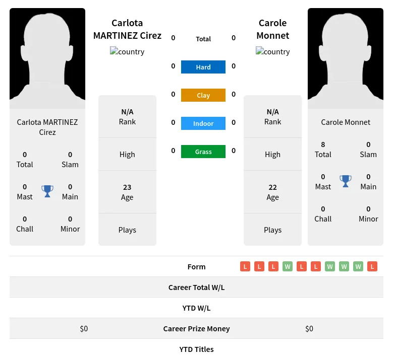 Cirez Monnet H2h Summary Stats 19th April 2024