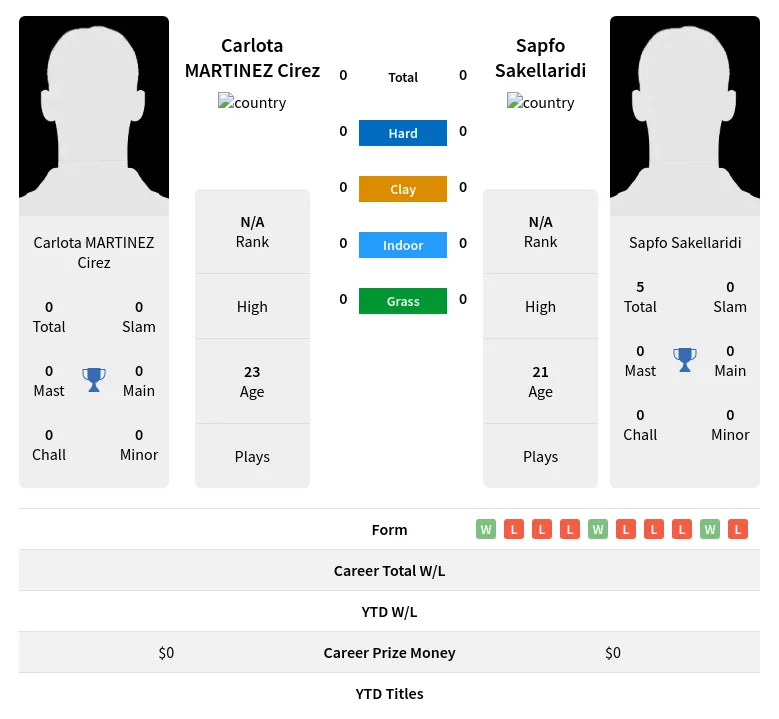 Cirez Sakellaridi H2h Summary Stats 18th April 2024