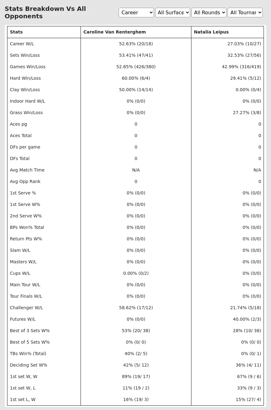 Caroline Van Renterghem Natalia Leipus Prediction Stats 