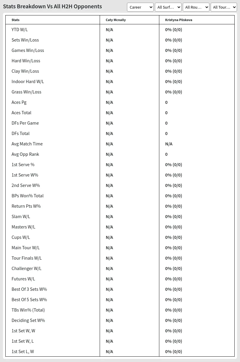 Caty Mcnally Kristyna Pliskova Prediction Stats 