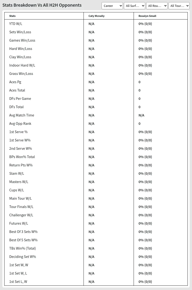 Caty Mcnally Rosalyn Small Prediction Stats 