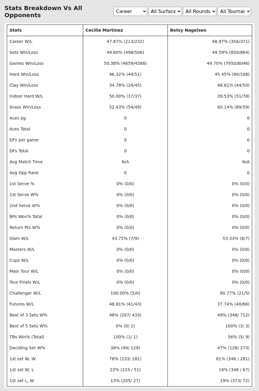 Cecilia Martinez Betsy Nagelsen Prediction Stats 