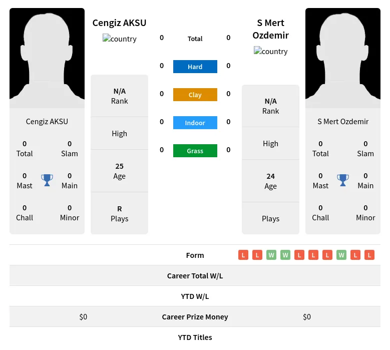 AKSU Ozdemir H2h Summary Stats 19th April 2024