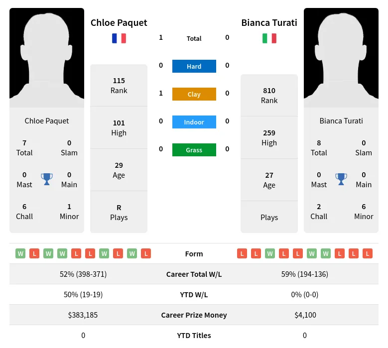 Turati Paquet H2h Summary Stats 24th April 2024
