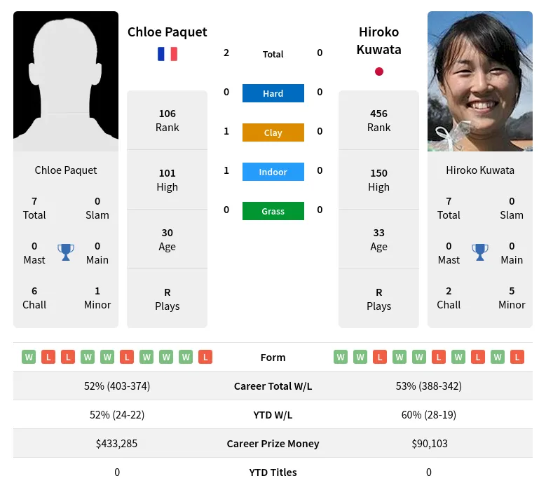 Paquet Kuwata H2h Summary Stats 24th April 2024