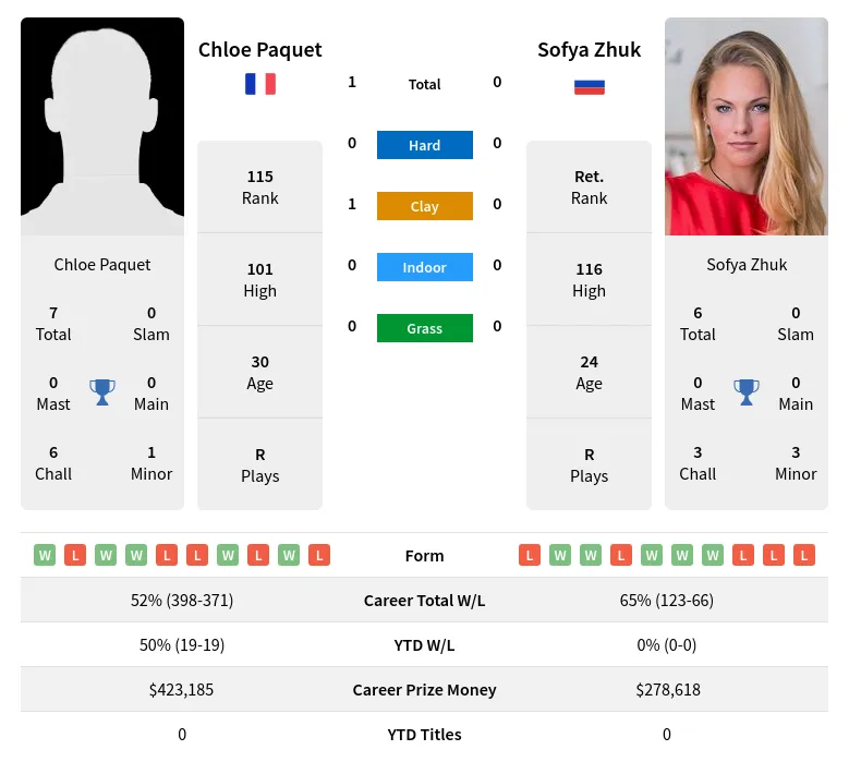 Paquet Zhuk H2h Summary Stats 18th April 2024