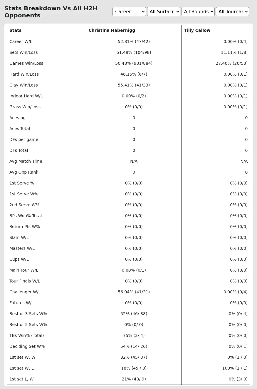 Christina Habernigg Tilly Callow Prediction Stats 