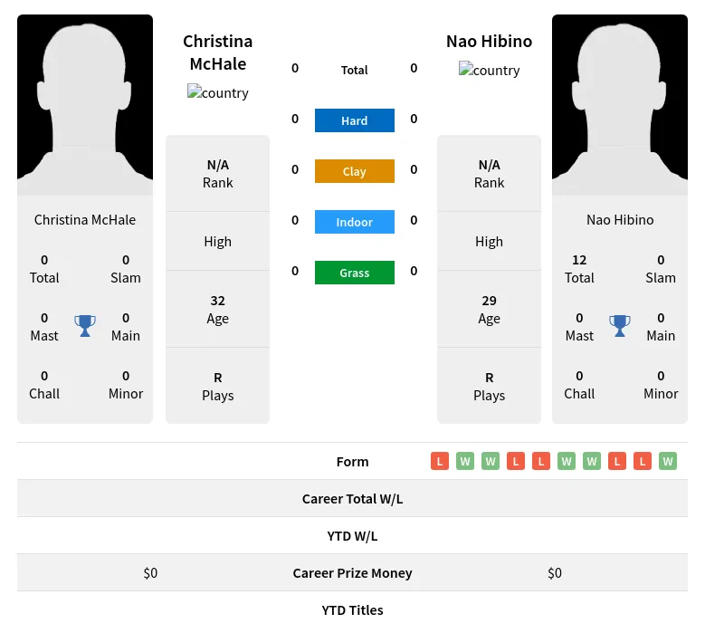 McHale Hibino H2h Summary Stats 18th April 2024