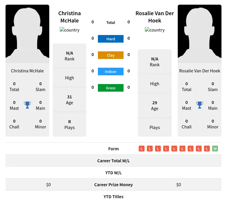 Hoek McHale H2h Summary Stats 24th April 2024