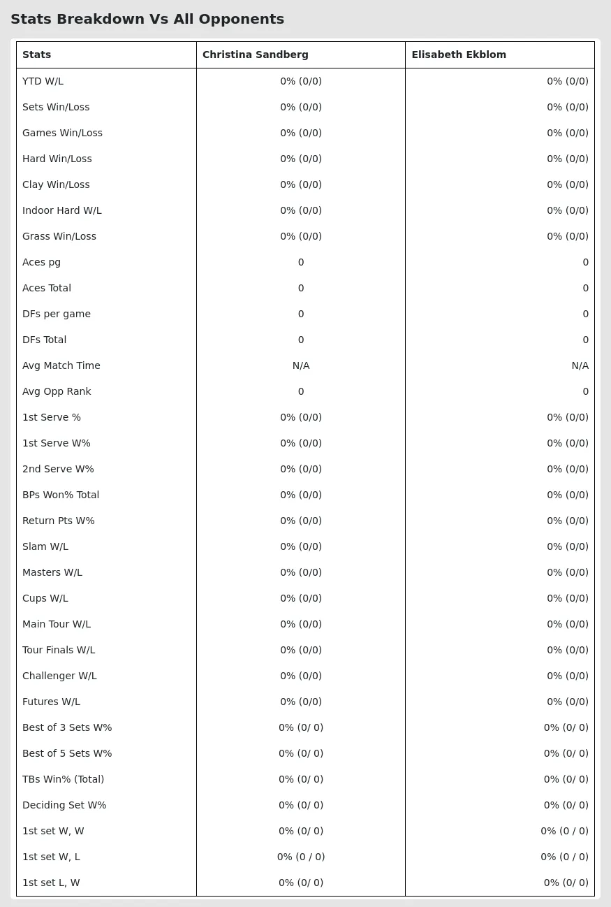 Christina Sandberg Elisabeth Ekblom Prediction Stats 