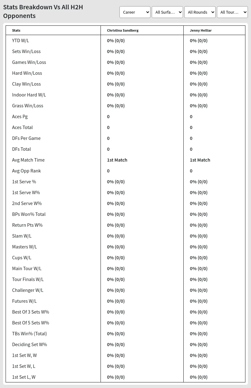 Christina Sandberg Jenny Helliar Prediction Stats 