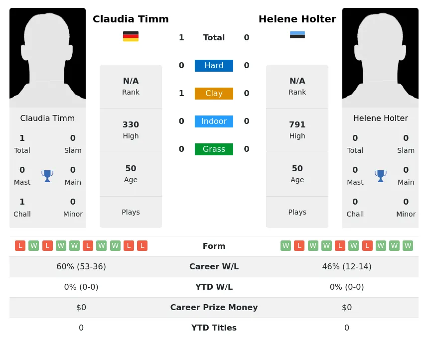 Timm Holter H2h Summary Stats 3rd July 2024