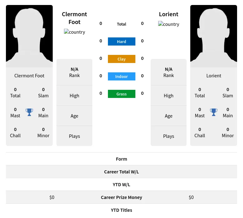 Lorient Foot H2h Summary Stats 5th May 2024