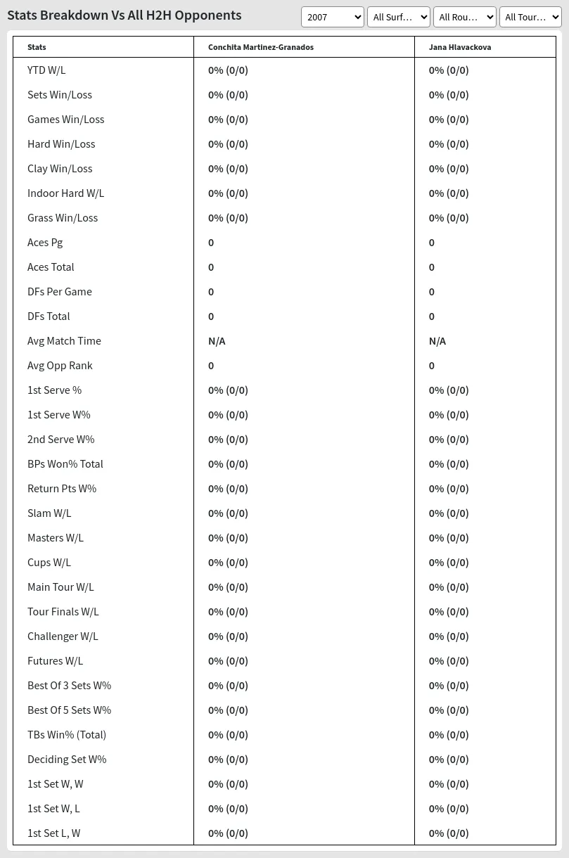 Conchita Martinez-Granados Jana Hlavackova Prediction Stats 