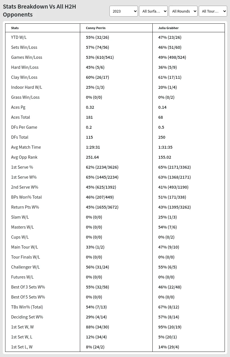 Conny Perrin Julia Grabher Prediction Stats 