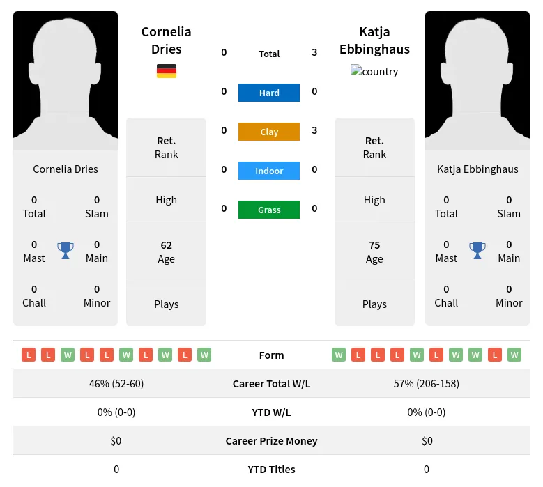 Dries Ebbinghaus H2h Summary Stats 2nd July 2024