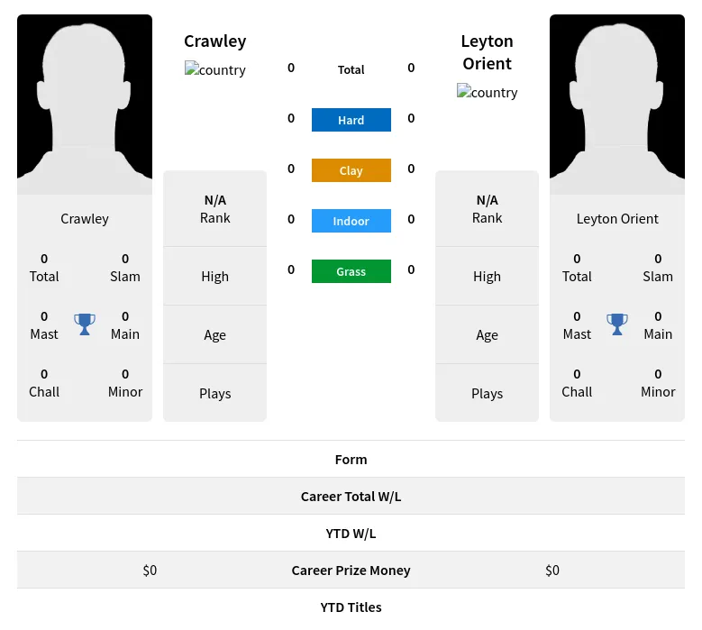 Crawley Orient H2h Summary Stats 28th March 2024