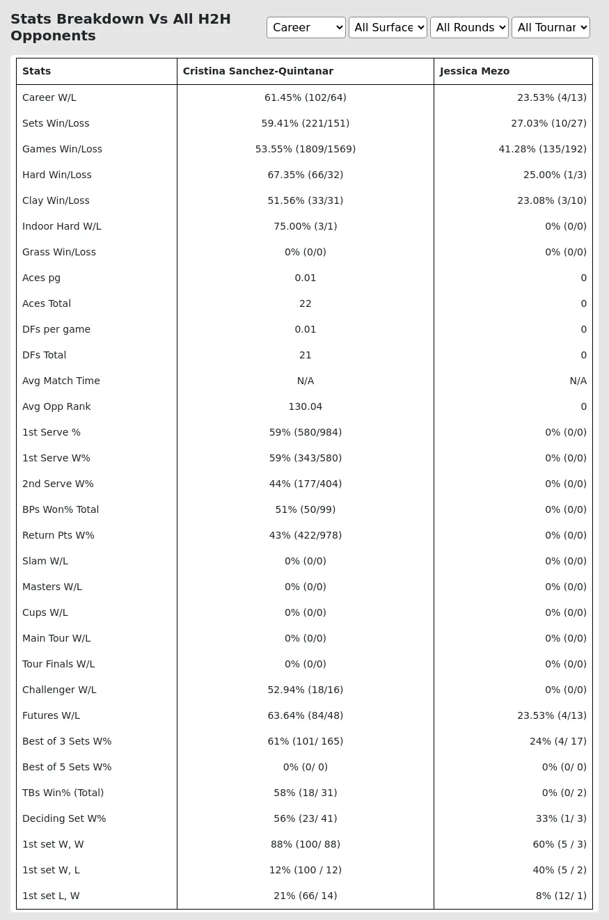 Cristina Sanchez-Quintanar Jessica Mezo Prediction Stats 