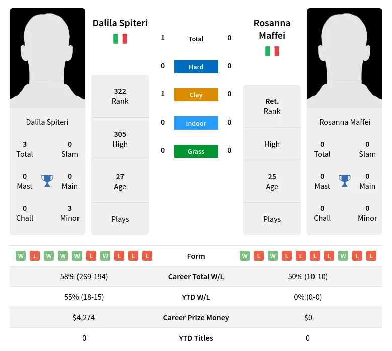 Spiteri Maffei H2h Summary Stats 19th April 2024