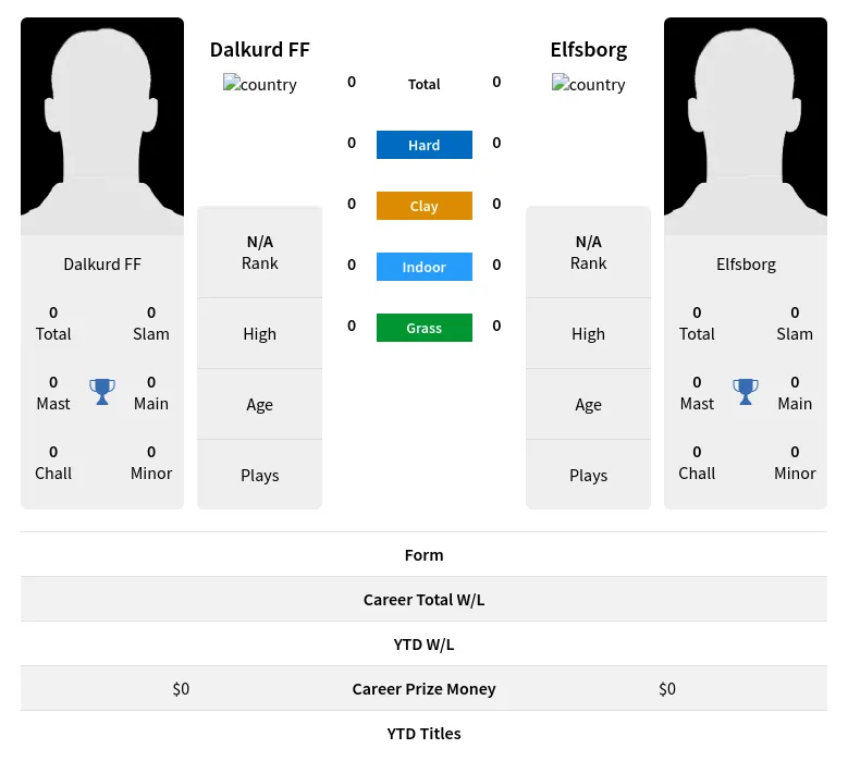 FF Elfsborg H2h Summary Stats 23rd April 2024