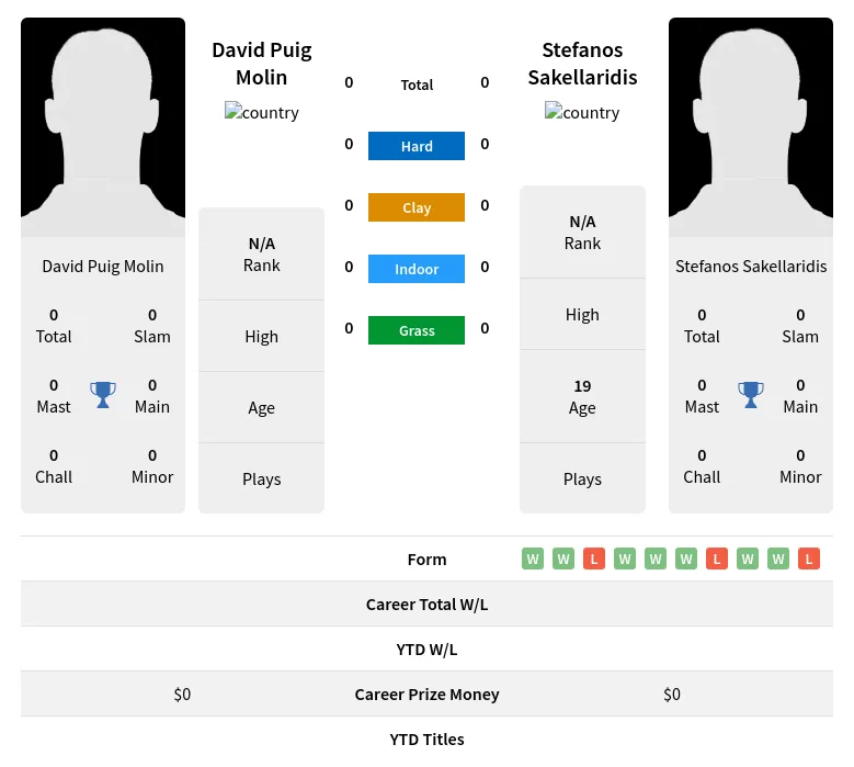 Molin Sakellaridis H2h Summary Stats 19th April 2024