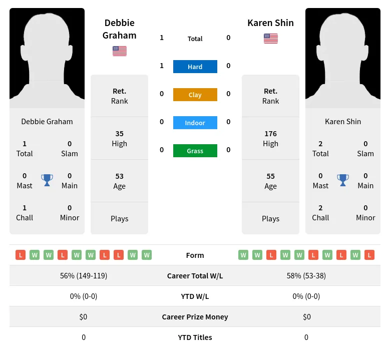 Graham Shin H2h Summary Stats 2nd July 2024