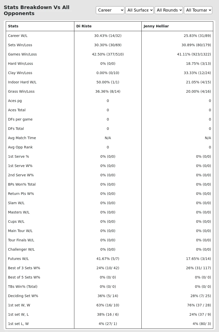 Di Riste Jenny Helliar Prediction Stats 