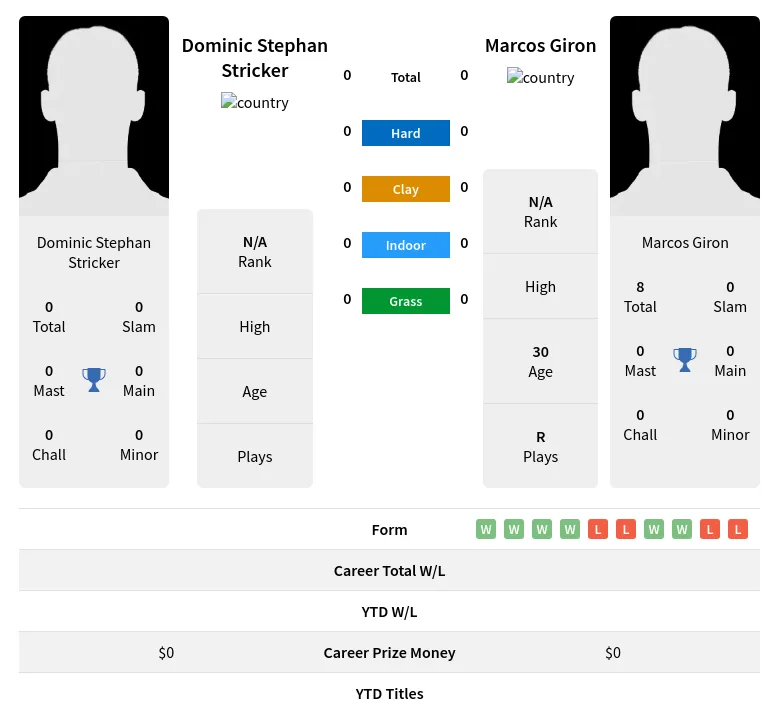 Stricker Giron H2h Summary Stats 17th April 2024