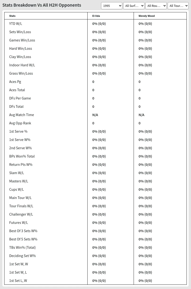 Ei Iida Wendy Wood Prediction Stats 