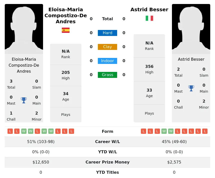 Andres Besser H2h Summary Stats 17th April 2024