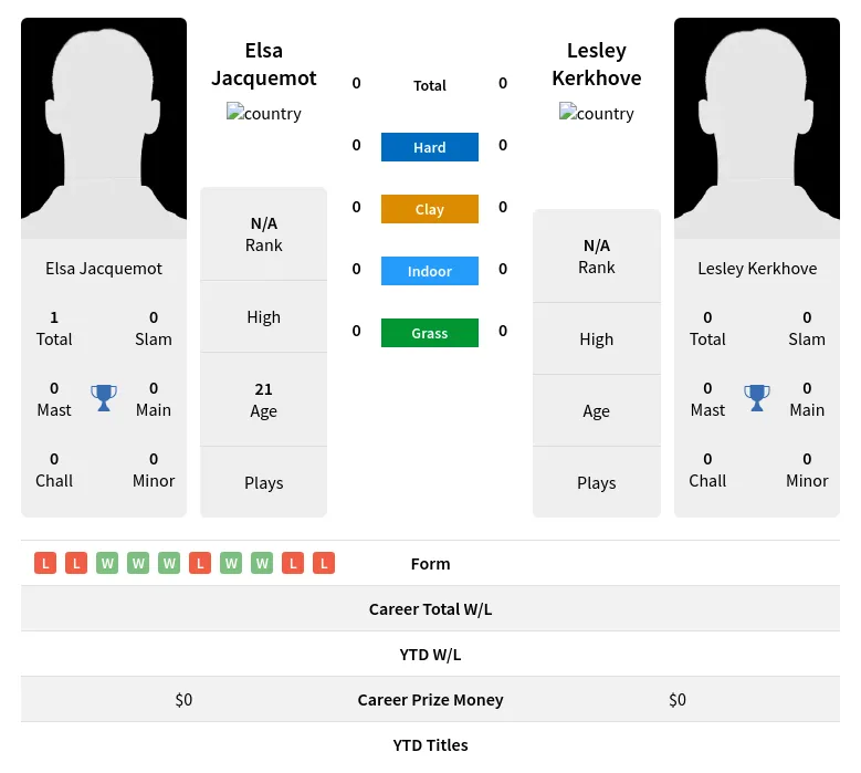 Kerkhove Jacquemot H2h Summary Stats 19th April 2024