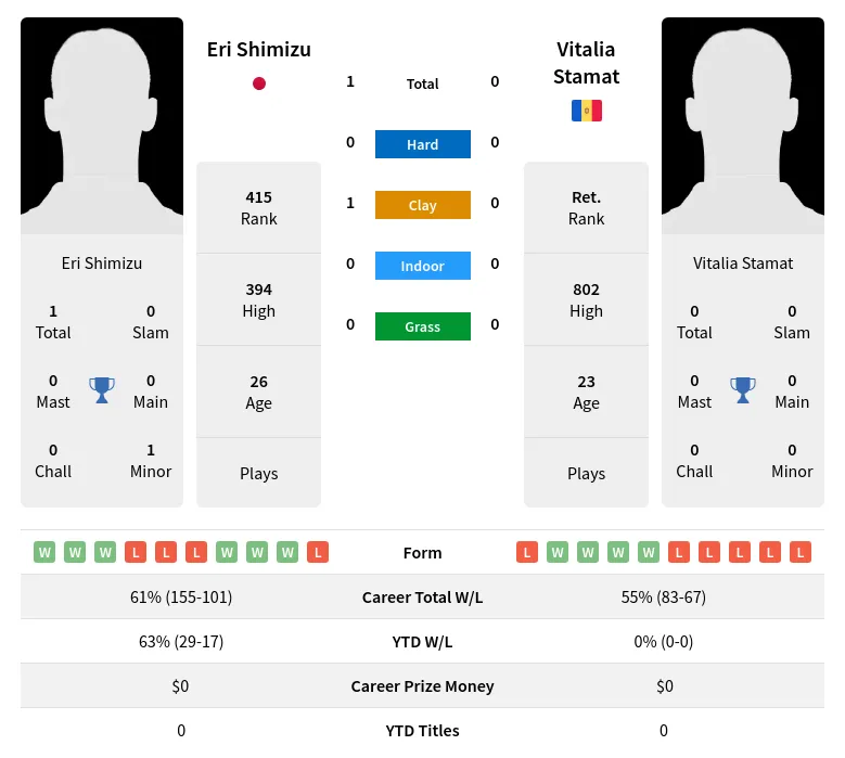 Shimizu Stamat H2h Summary Stats 23rd April 2024