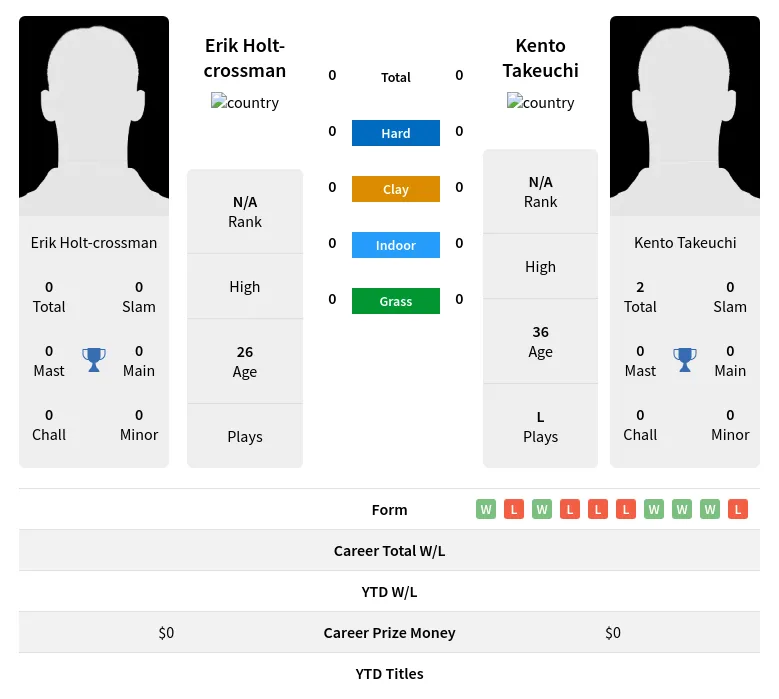 Holt-crossman Takeuchi H2h Summary Stats 19th April 2024