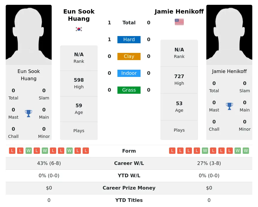 Huang Henikoff H2h Summary Stats 3rd July 2024