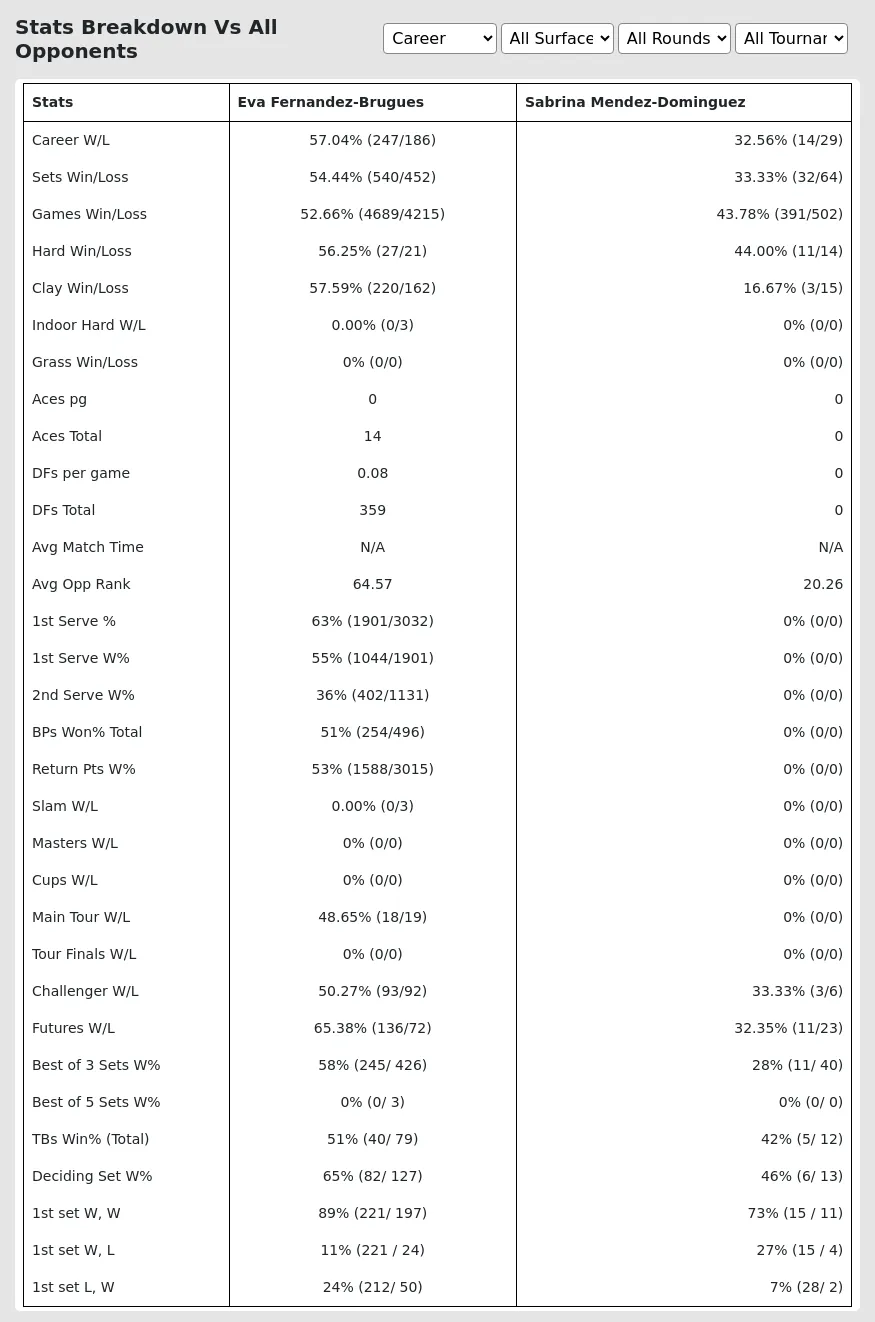 Eva Fernandez-Brugues Sabrina Mendez-Dominguez Prediction Stats 