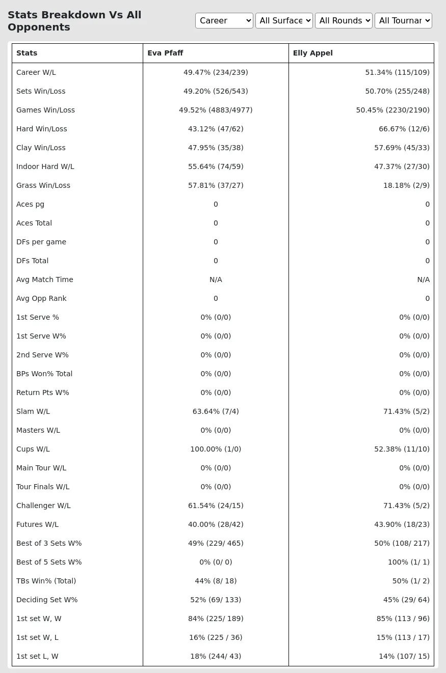 Eva Pfaff Elly Appel Prediction Stats 