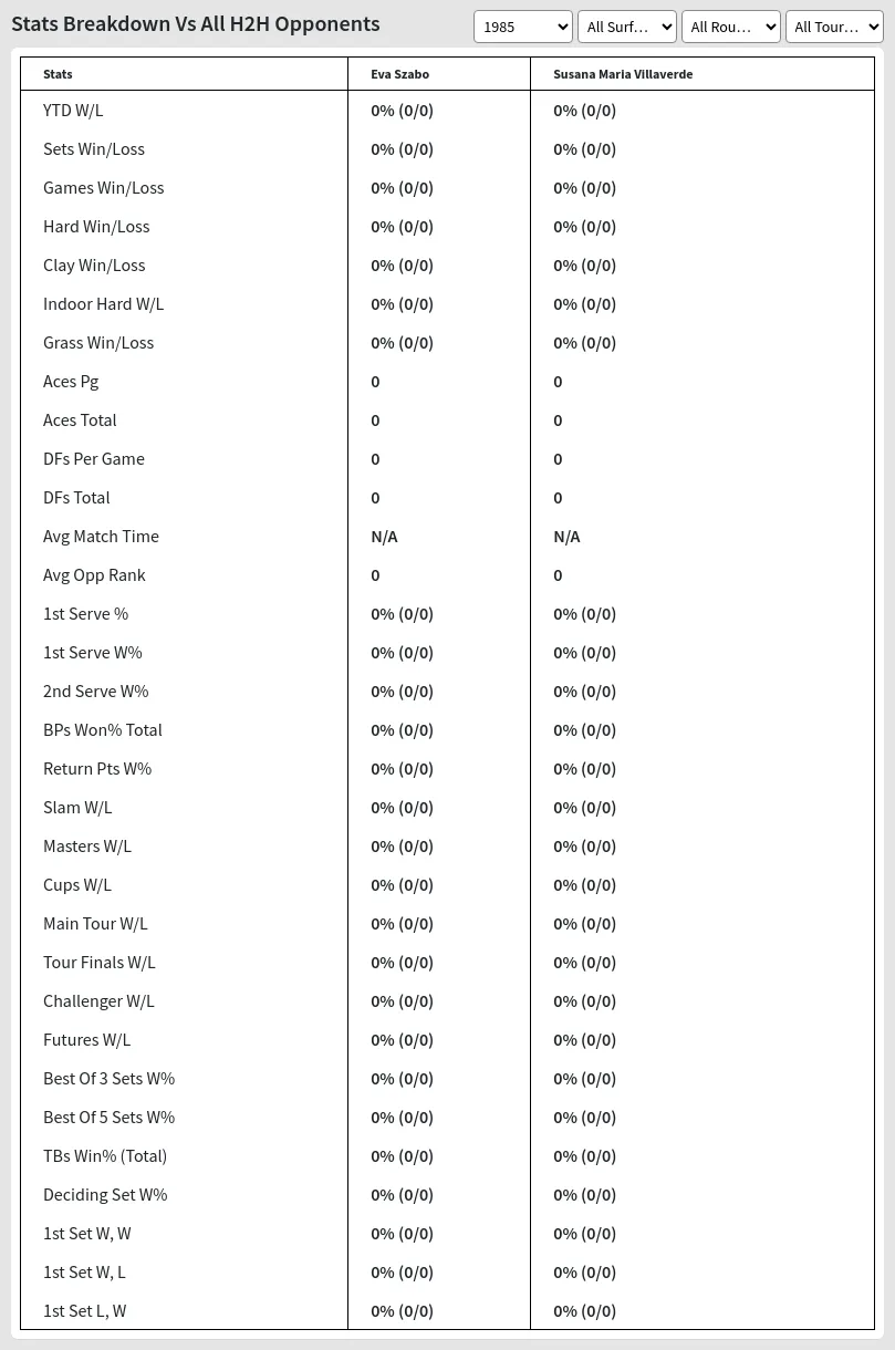 Eva Szabo Susana Maria Villaverde Prediction Stats 