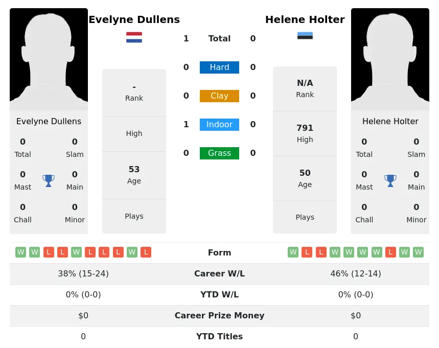Dullens Holter H2h Summary Stats 1st July 2024