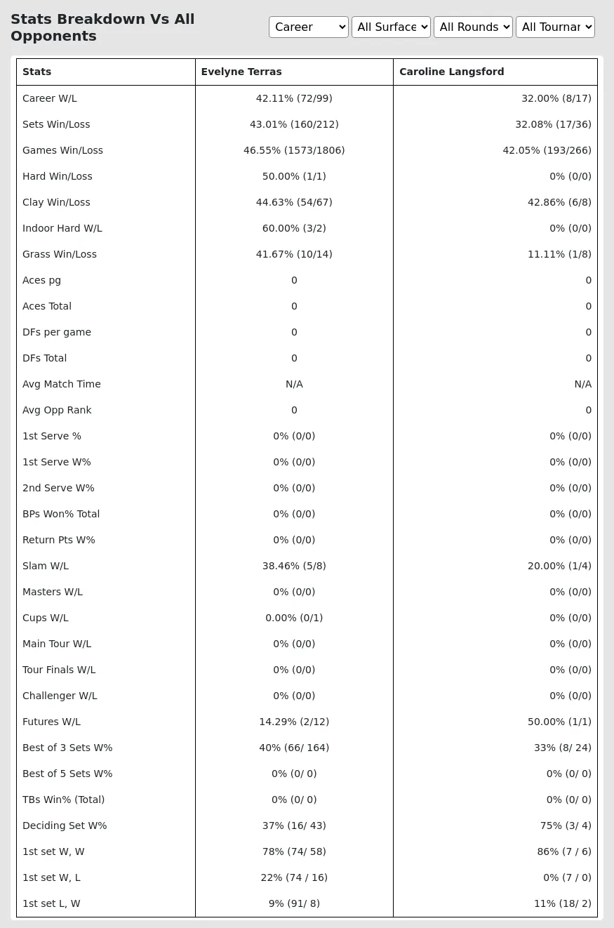 Evelyne Terras Caroline Langsford Prediction Stats 