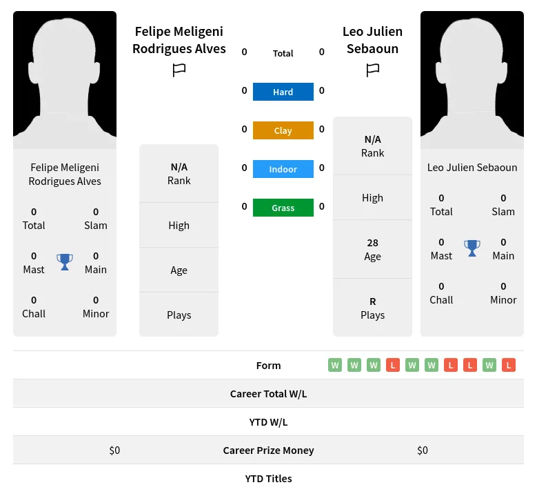 Alves Sebaoun H2h Summary Stats 19th April 2024