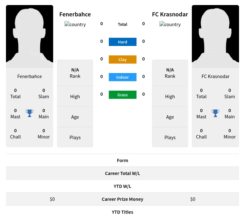 Fenerbahce Krasnodar H2h Summary Stats 23rd April 2024