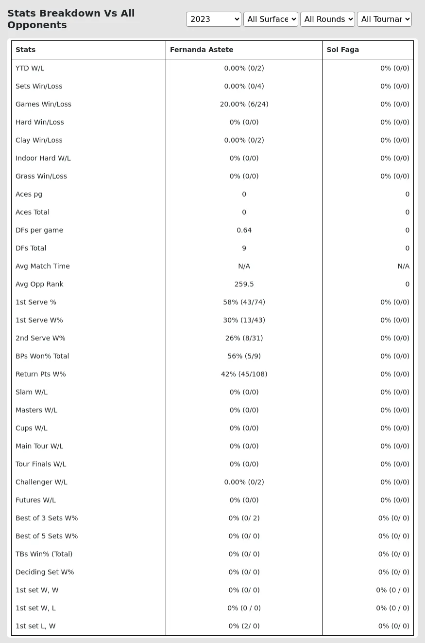 Fernanda Astete Sol Faga Prediction Stats 