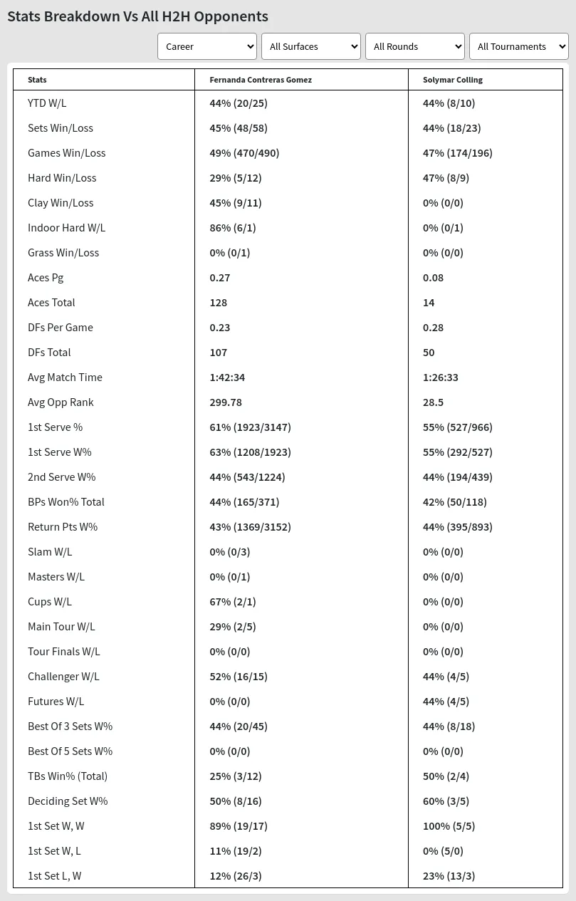 Fernanda Contreras Gomez Solymar Colling Prediction Stats 