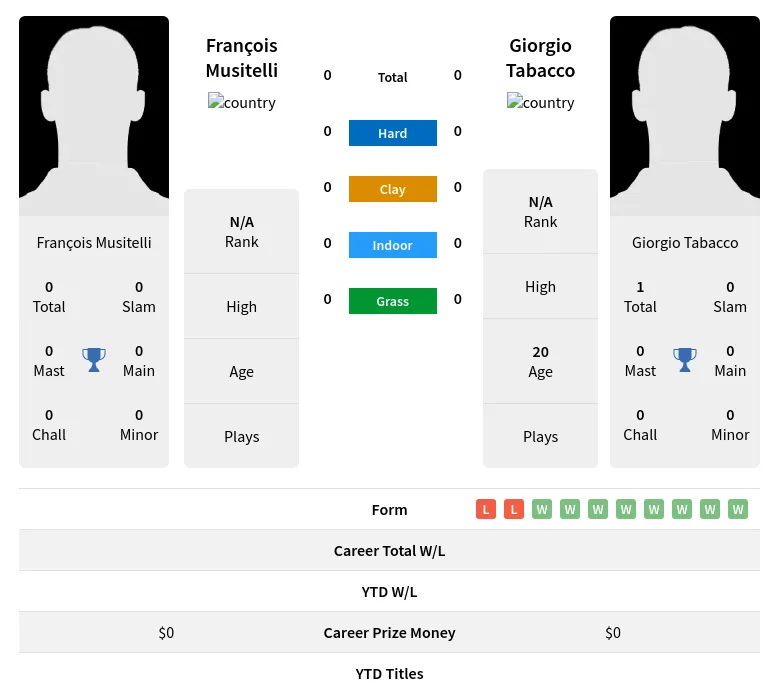 Musitelli Tabacco H2h Summary Stats 19th April 2024