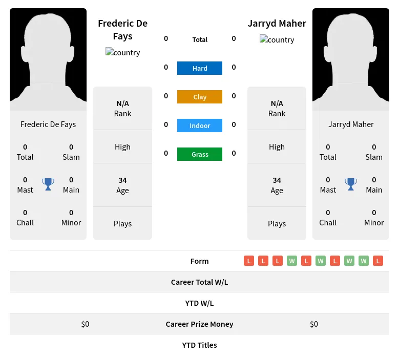 Fays Maher H2h Summary Stats 1st July 2024